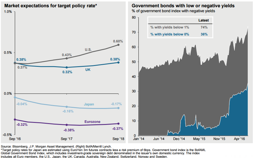 8 charts 3.png