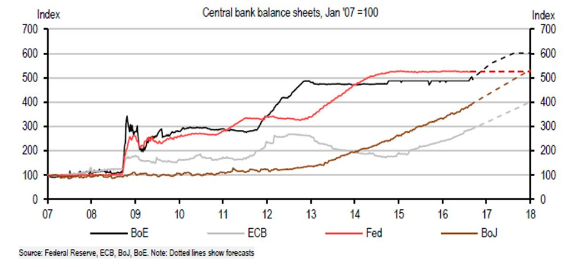 Central_Bank_Balance_Sheets_07-18.png