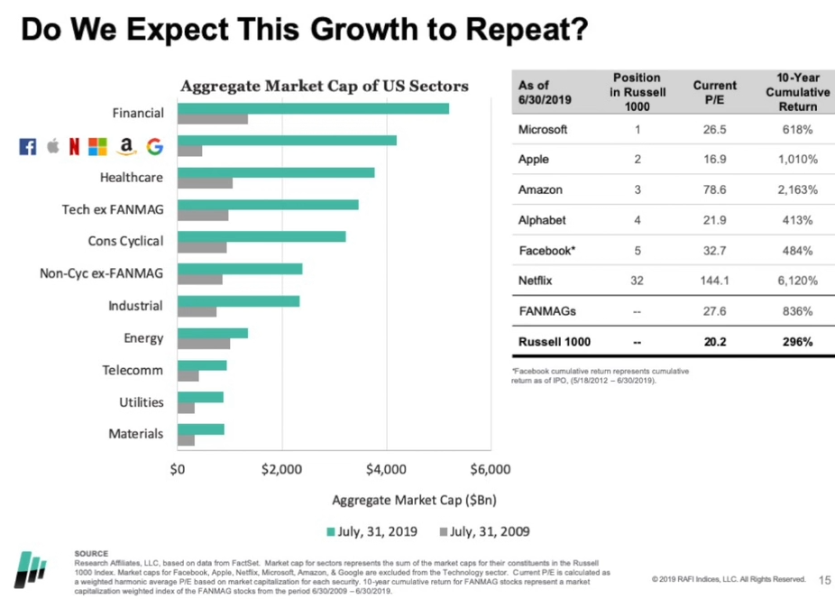 Do we expect this growth to repeat.png