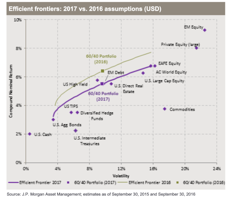 Efficient_Frontiers_2017_vs_2016.png