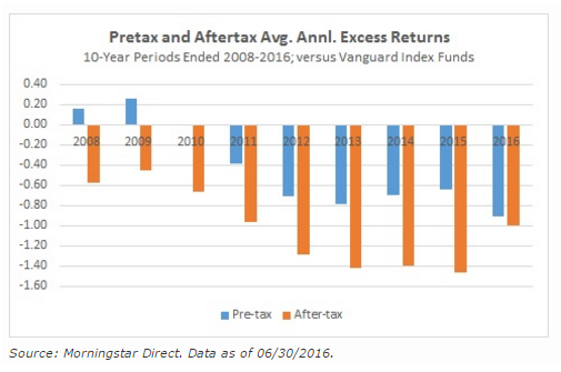 Excess Returns Before+After Taxes.png