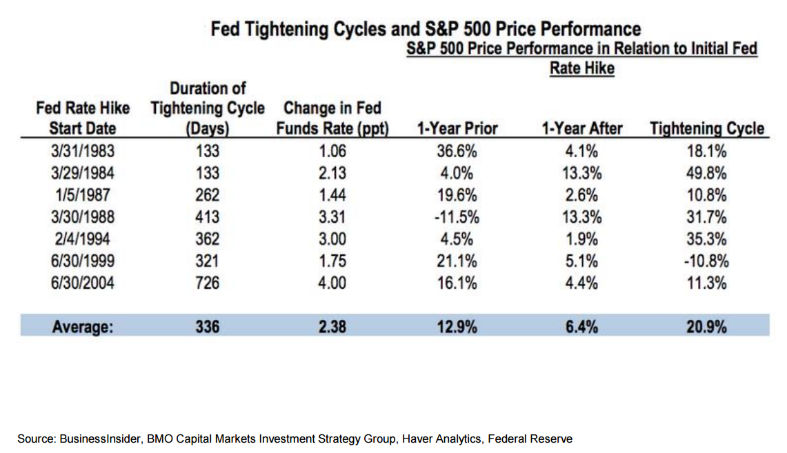 FedTightening_SP500.png