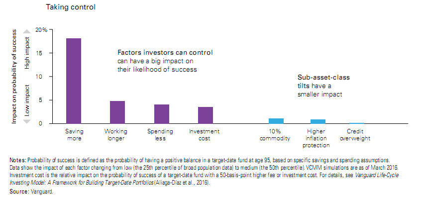 Future portfolio performance 1.png