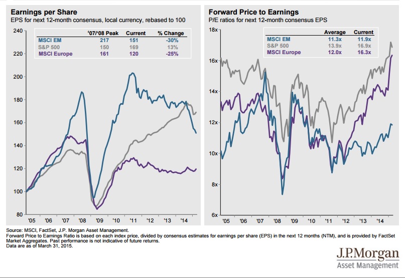 Intl. Earnings & Valuations.jpg