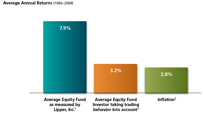 Investor's performance 2.png