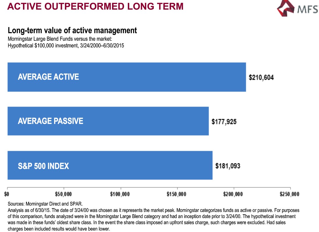 Long Term Value Of Active Management.jpg