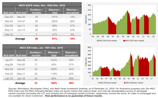 Morgan Stanley International.png