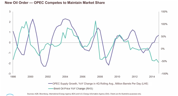 New Oil Order - OPEC Competes to Maintain Market Share.png