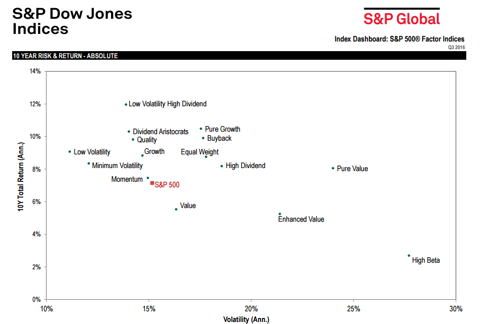 S&P_Dow_Jones_Indices.png