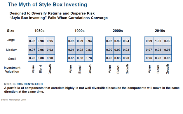 The Myth of Style Box Investing.png