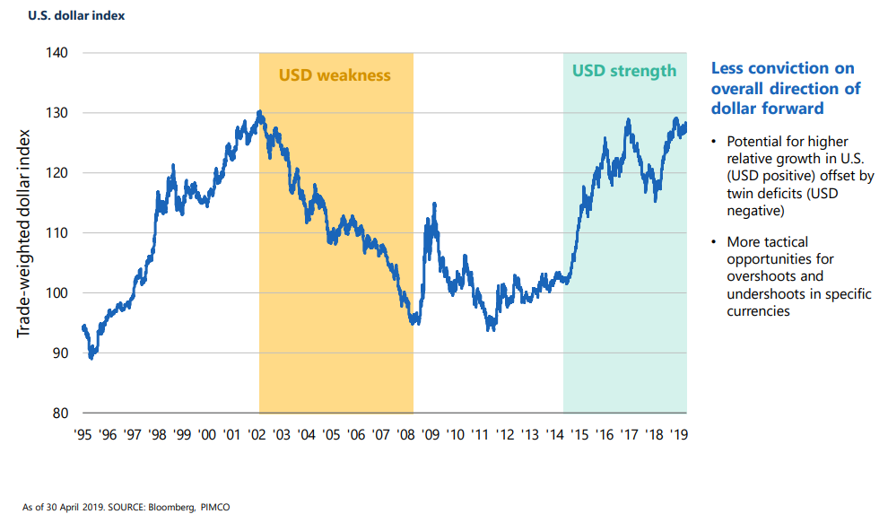 U.S. dollar index.png