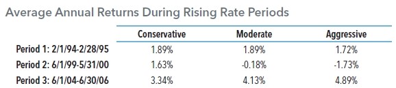 are you ready for higher interest rates 29.jpg