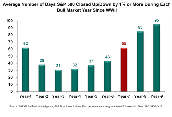 avgnumberofdaysclosedupordown1percentormore.PNG