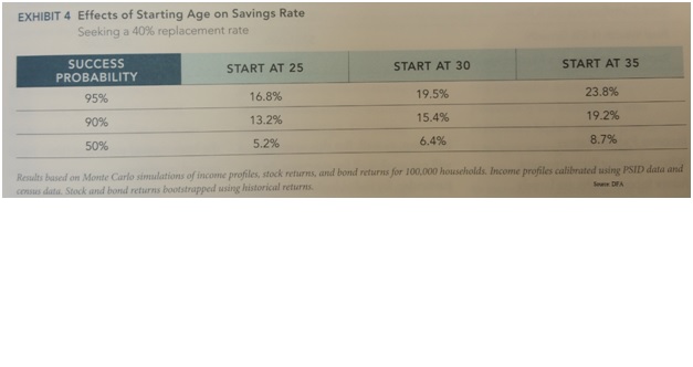 effects of starting age on saving rate.jpg