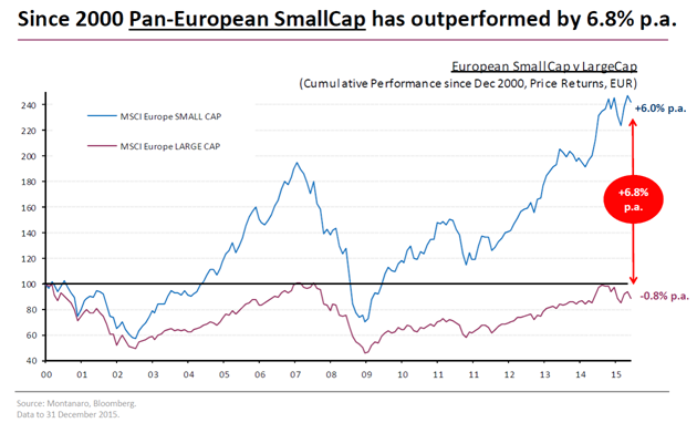 eurosmallvslarge.png