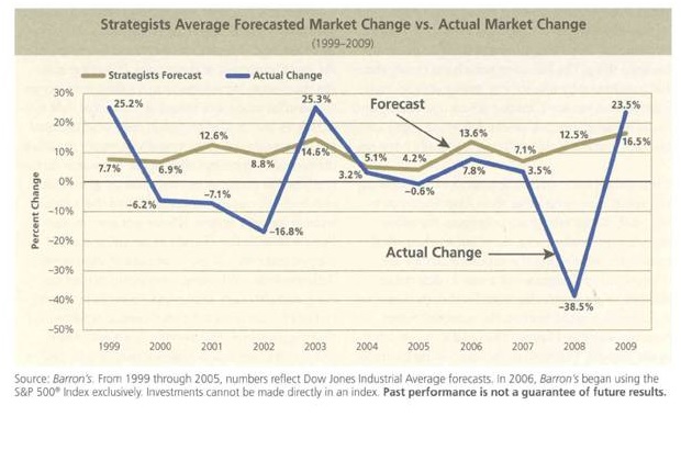 Market changes.jpg