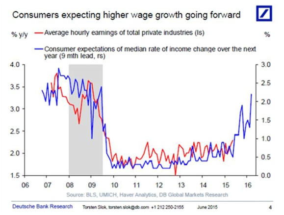 july consumers .jpg